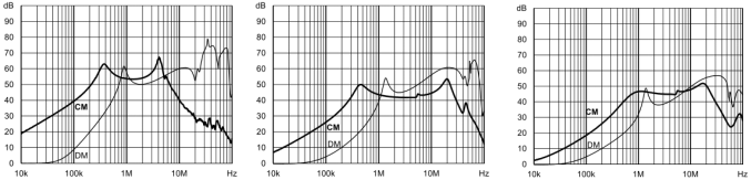 插入損耗 Insertion LOSS in dB 插入損耗 Insertion LOSS in dB