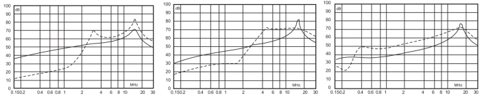 插入損耗 插入損耗